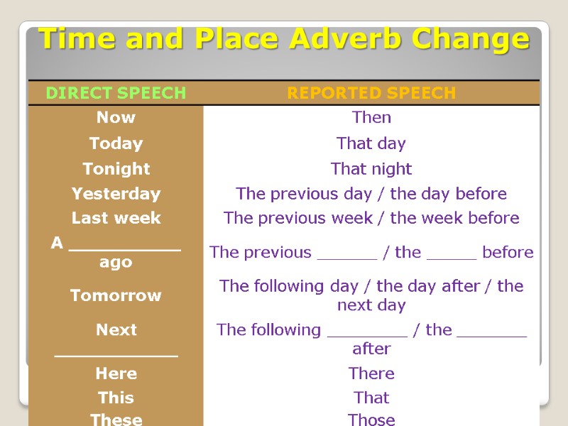 Time and Place Adverb Change